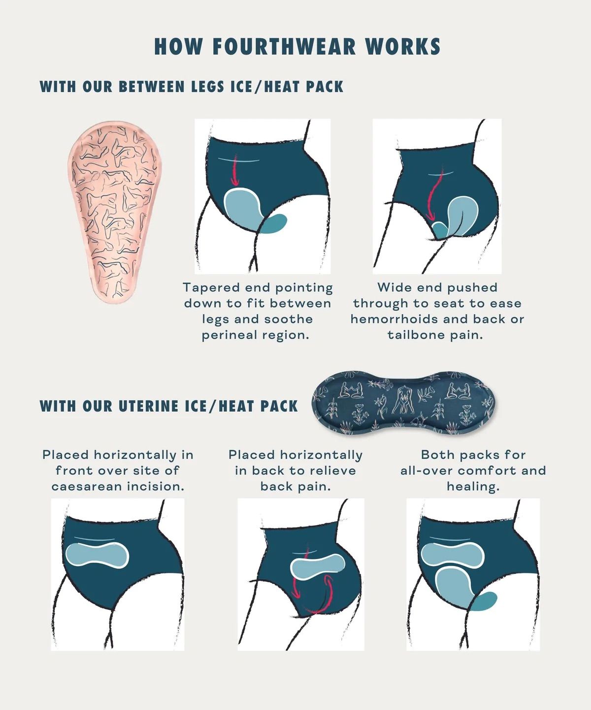 The Original FourthWear Postpartum Recovery Underwear – Nyssa