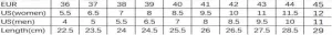 OC Size Chart